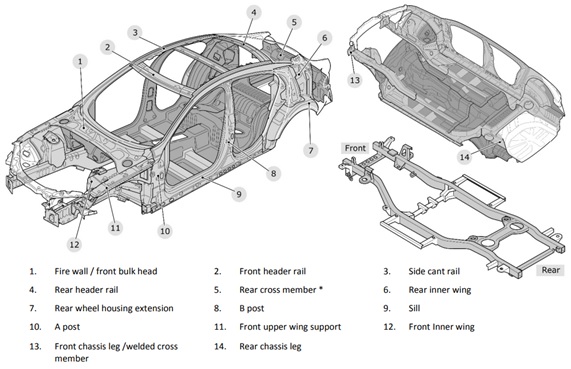 Should i buy a cheap car with structural damage